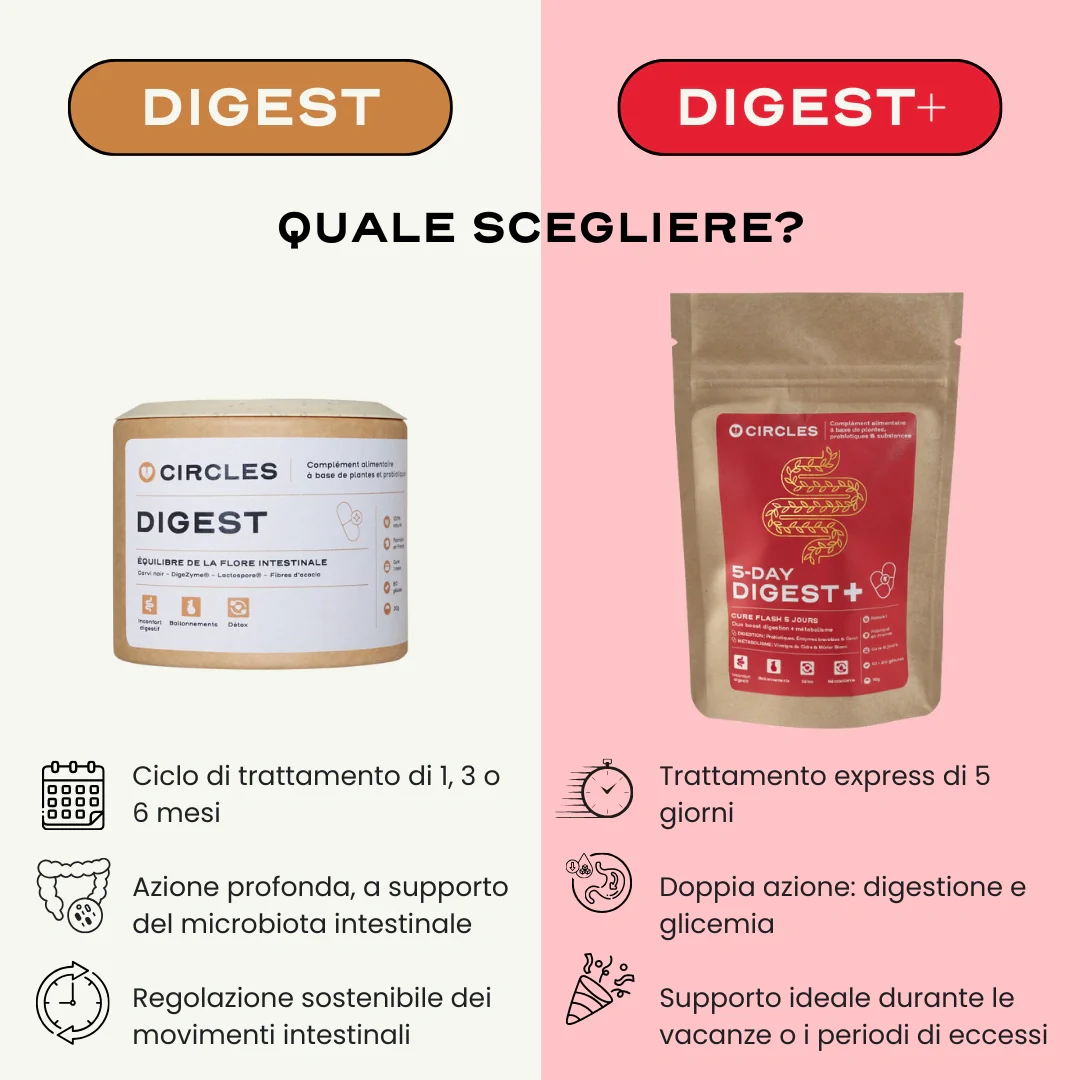 5-DAY DIGEST ➕. - Image 4