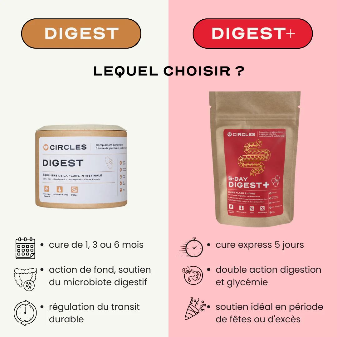 5-DAY DIGEST➕ - Image 5