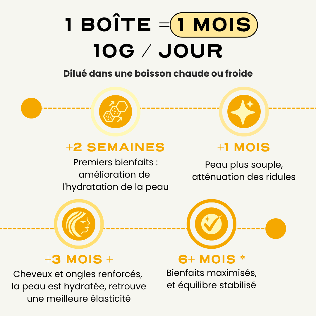 Coffret Découverte Collagène Ritual - Image 9