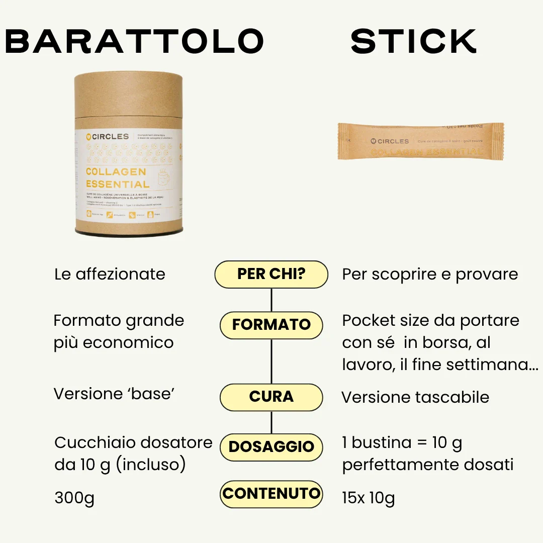 COLLAGEN ESSENTIAL. - Image 11