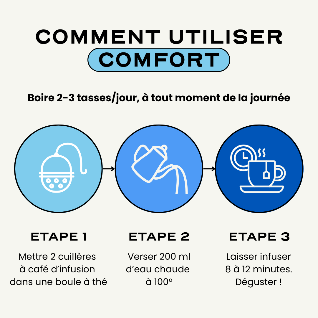 COMFORT - Image 6