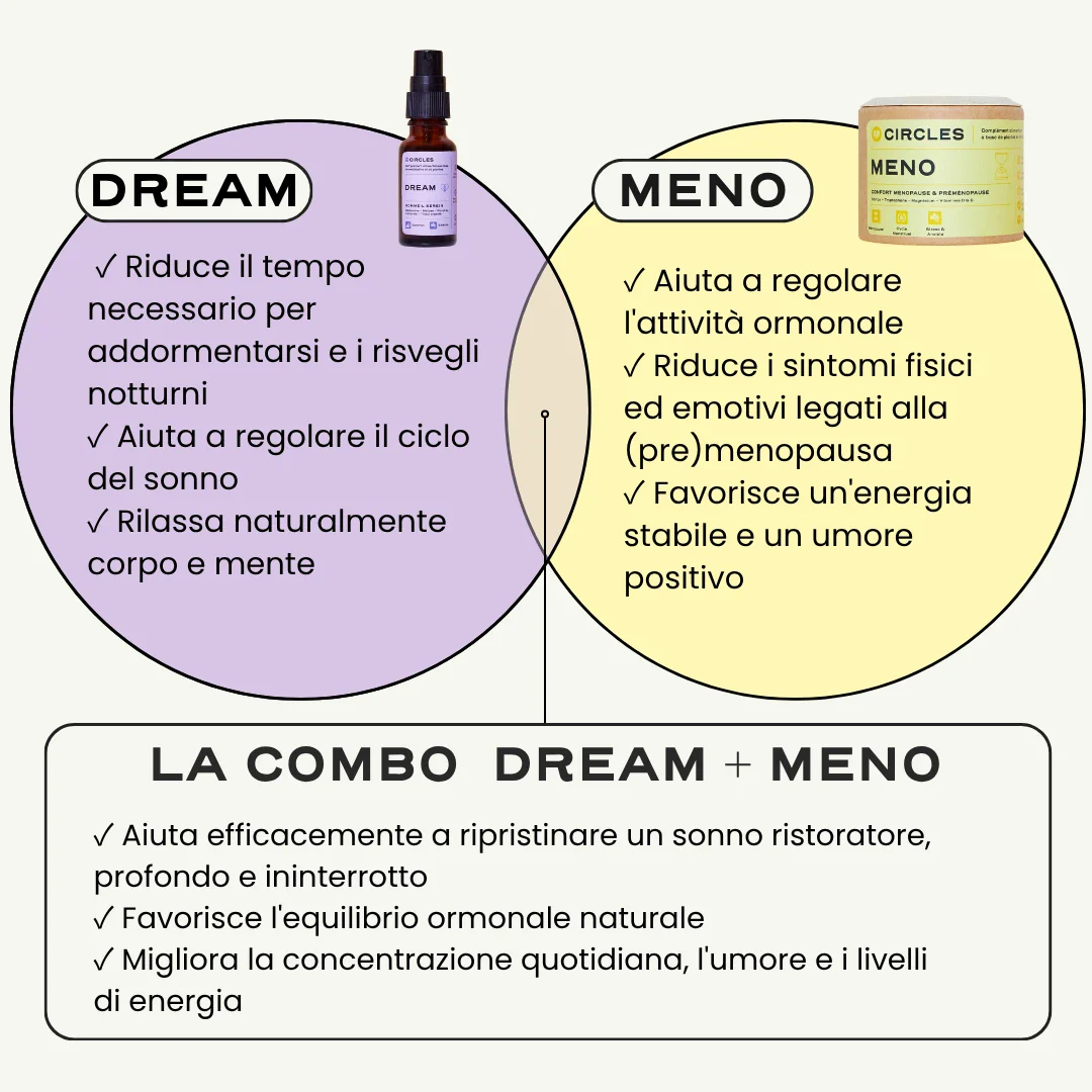 Duo Menopausa & Sonno. - Image 5