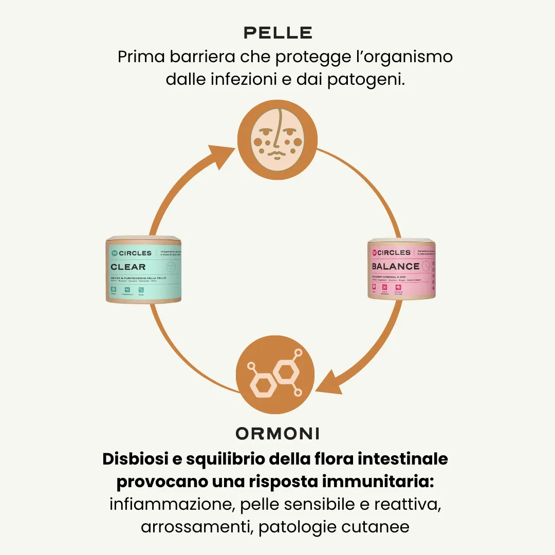 Duo Riequilibrio & Detox. - Image 10