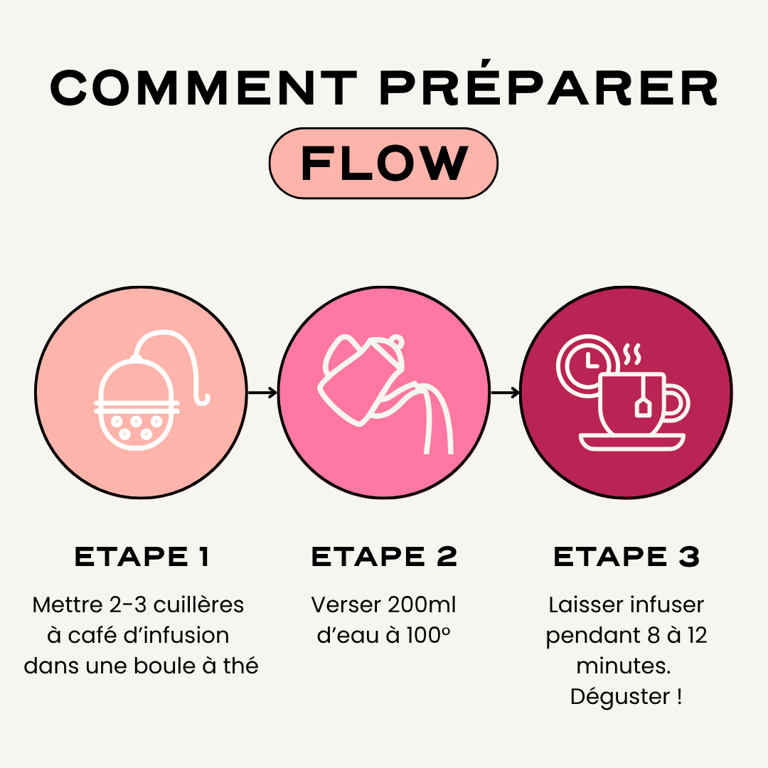 FLOW - Image 7