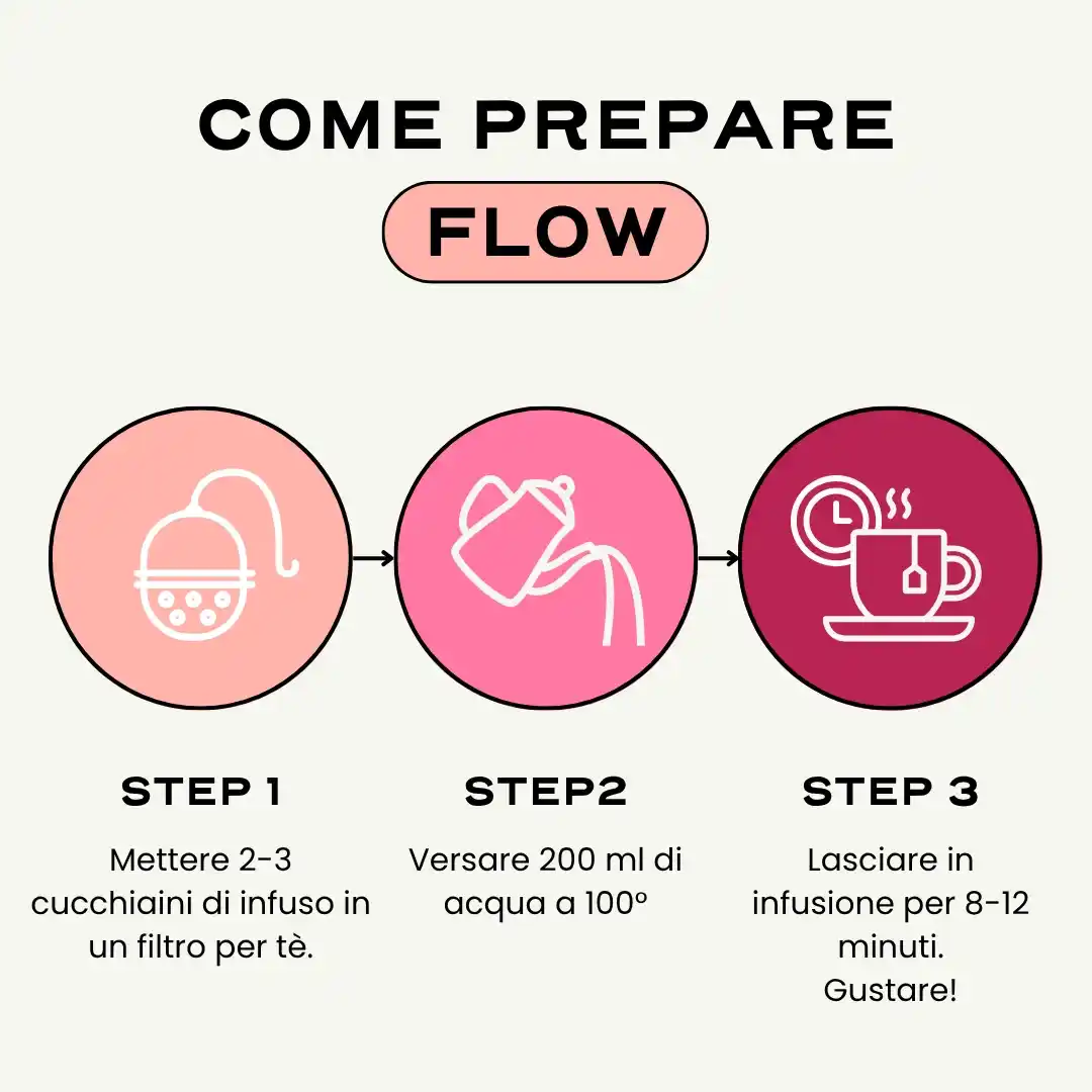 FLOW. - Image 5