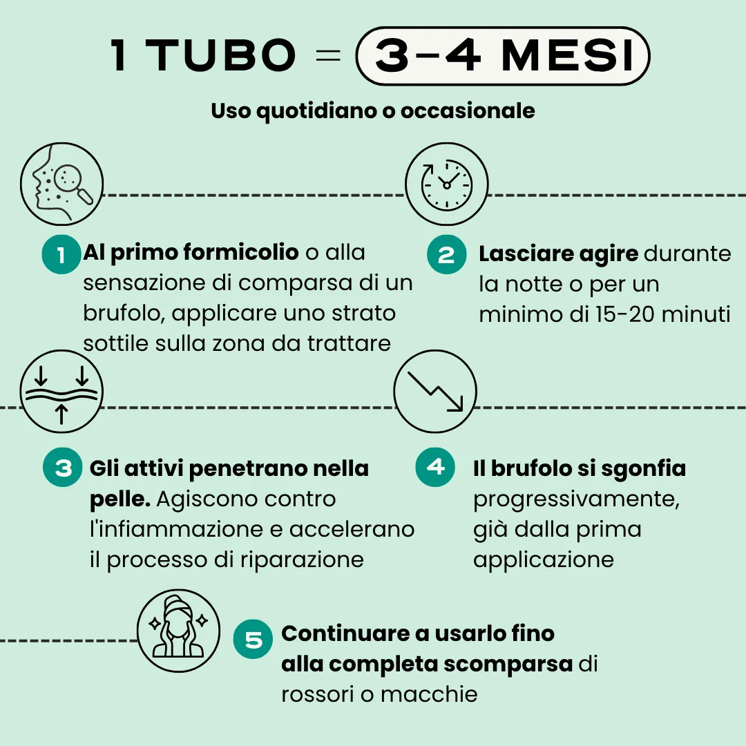 SOS Acne "Out". - Image 10