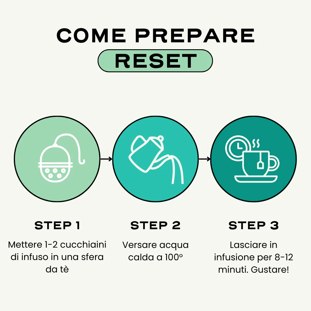 RESET. - Image 4