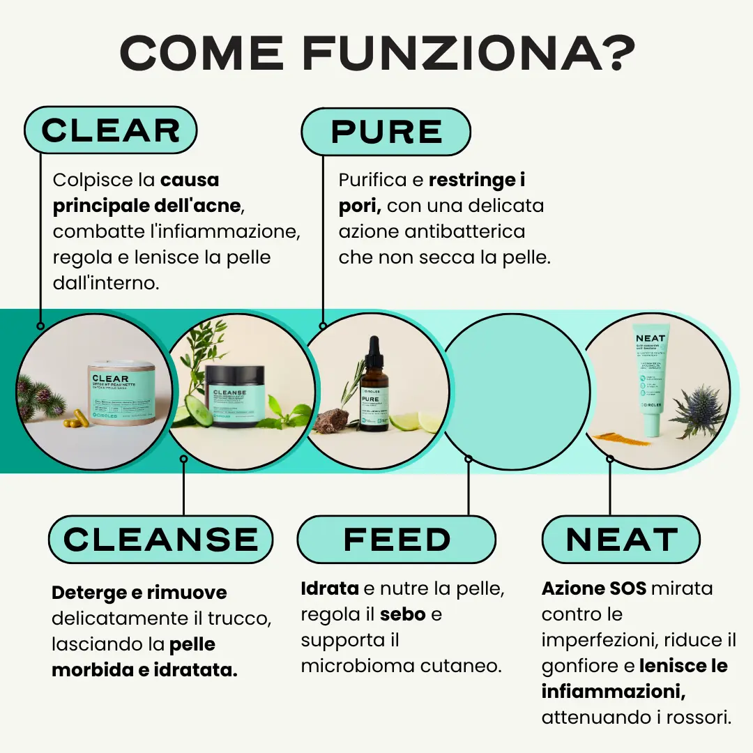 Routine Acne Completa "In & Out". - Image 2