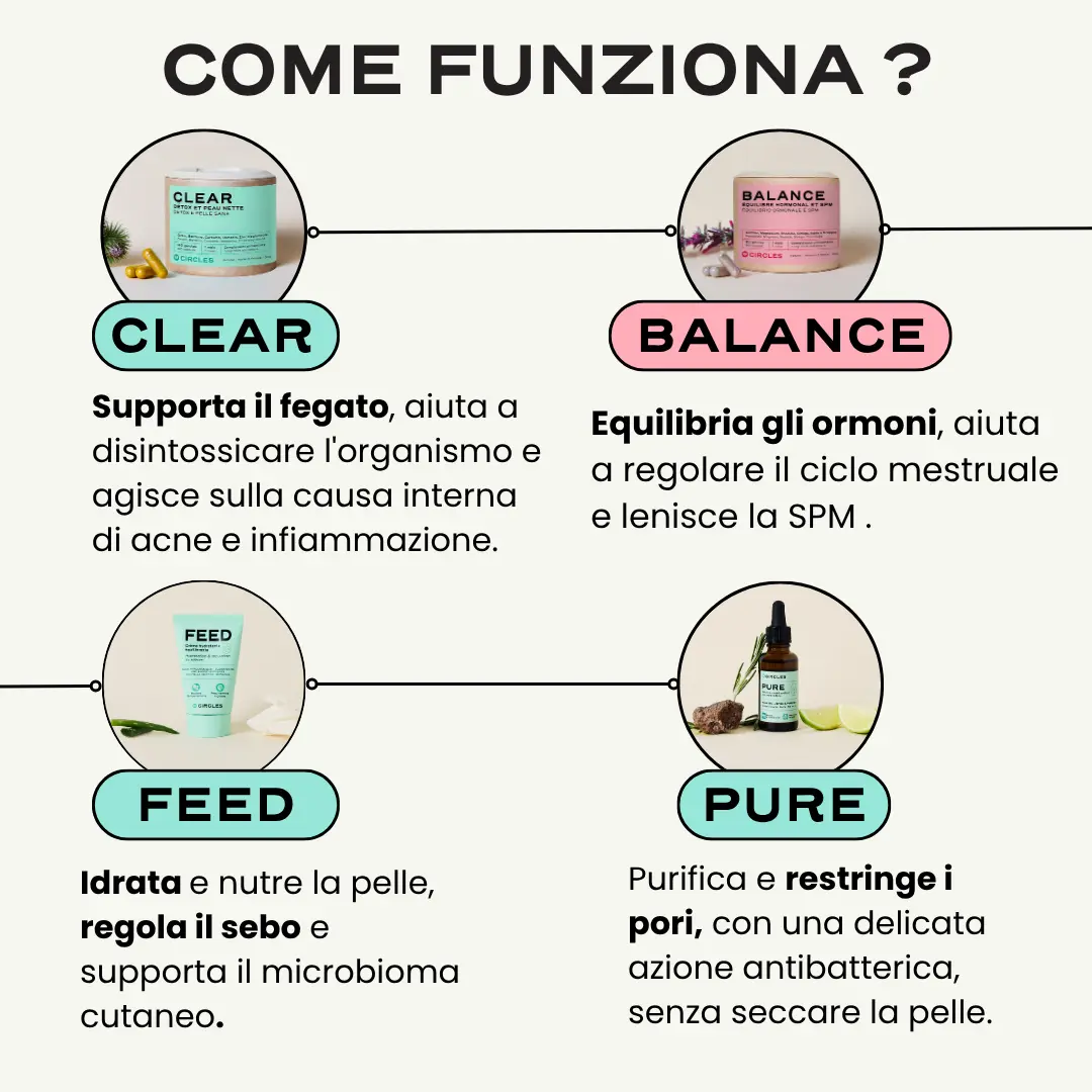 Routine Post-pillola. - Image 2