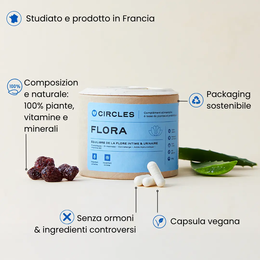 Routine Equilibrio Intimo. - Image 3