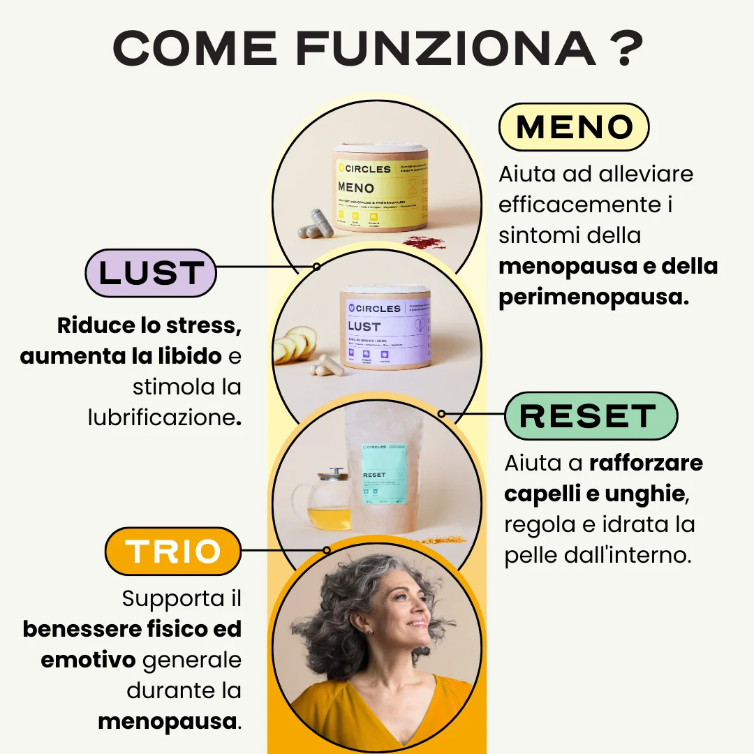 Trio Menopausa Serena. - Image 6