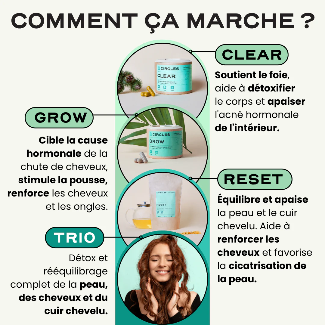 Trio Peau & Cheveux - Image 3